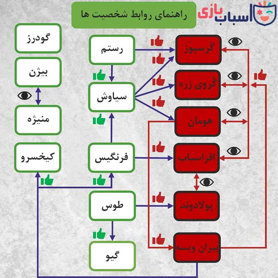 بازی فکری جان سیاوش - تصویر 3